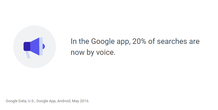 Google voice search stats