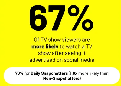 Snapchat TV data