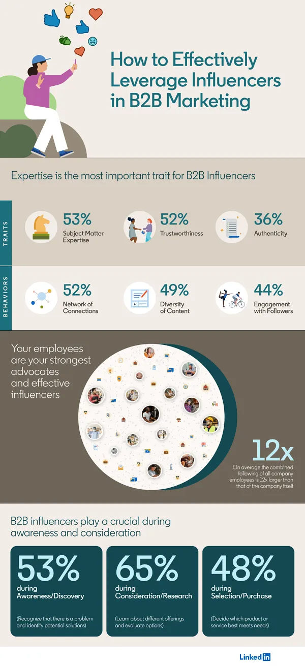 B2B influencers infographic