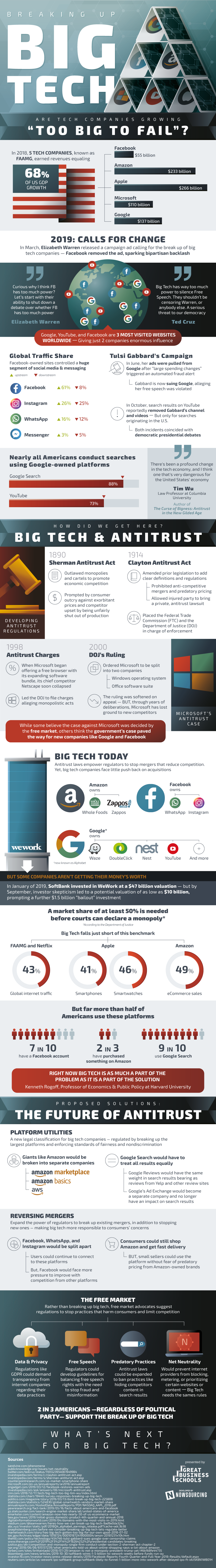 Breaking up big tech infographic