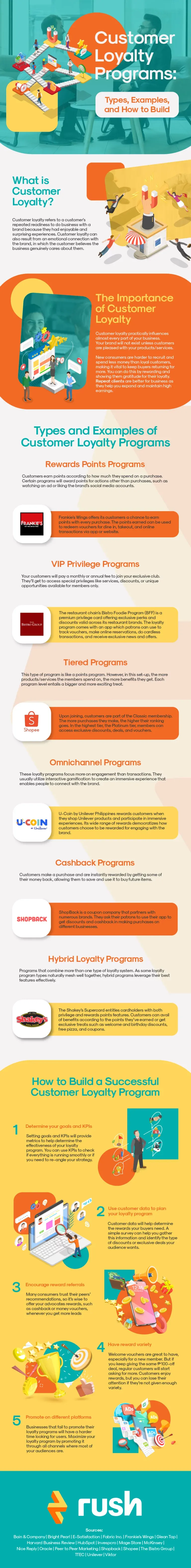 Customer Loyalty infographic