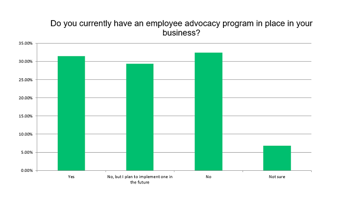 SMT Employee Advocacy research