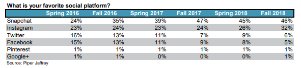 Piper Jaffray teen research