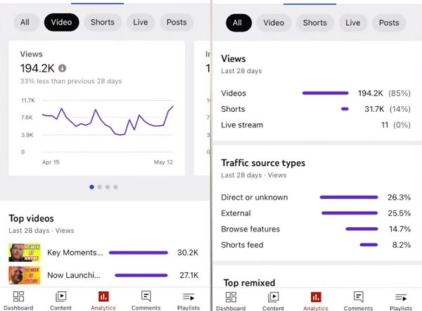 YouTube Studio content analytics update