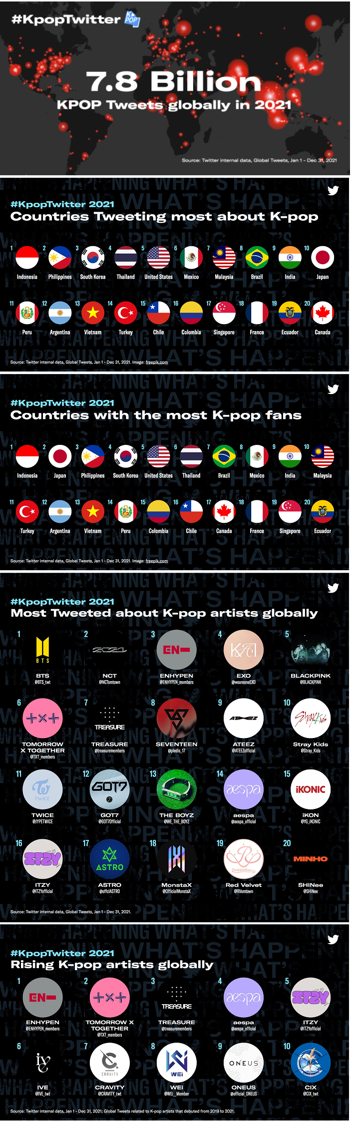 Twitter K-Pop insights