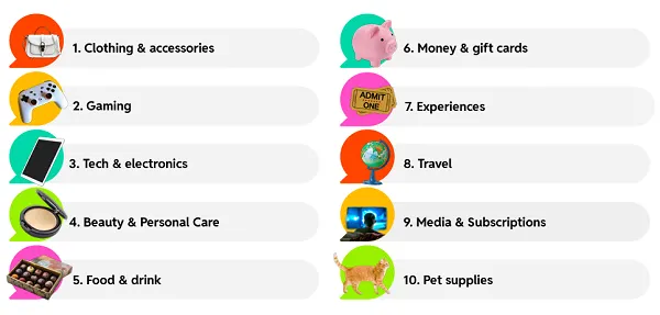Reddit holiday planning guide