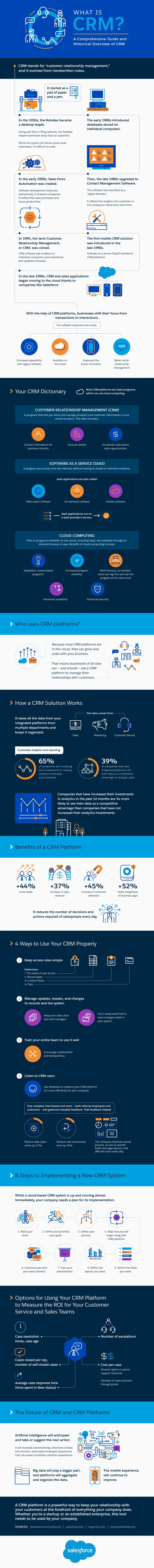 What is CRM Software? A Comprehensive Guide and Historical Overview of CRM [Infographic] | Social Media Today