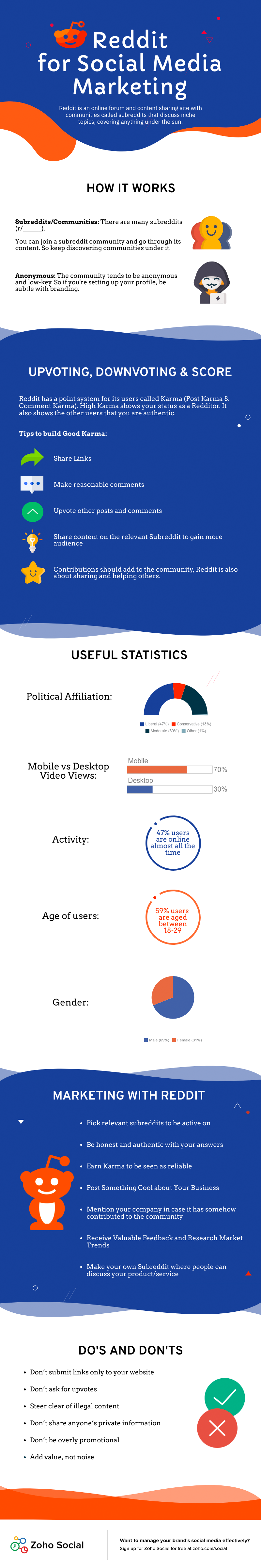 Infographic lists Reddit tips and insights