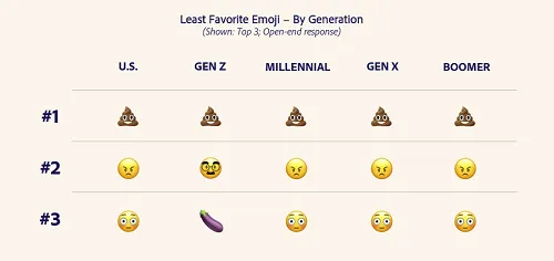 Adobe Emoji Report 2022