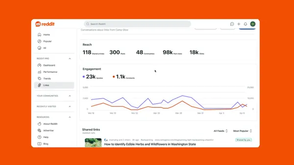 Reddit Pro publisher tools