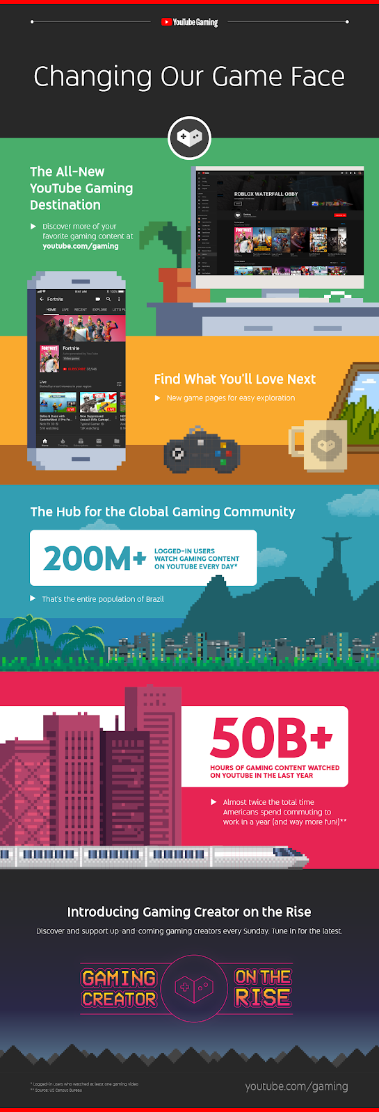 Infographic looks at the growth of gaming content on YouTube