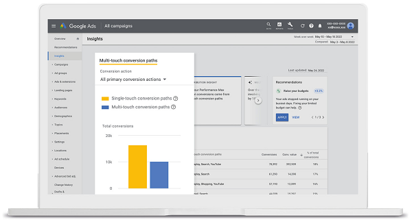 Google Ads analytics