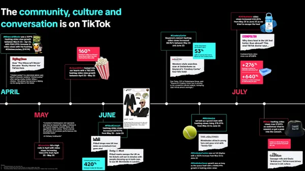 TikTok Shopping Trend Report