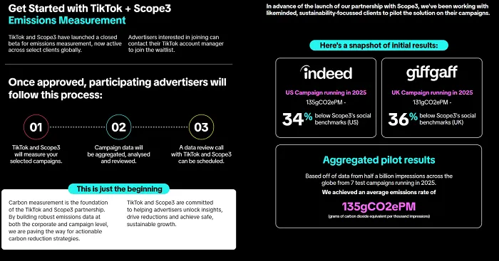 #
                TikTok Will Now Allow Advertisers to Measure the Carbon Emissions of Their Campaigns