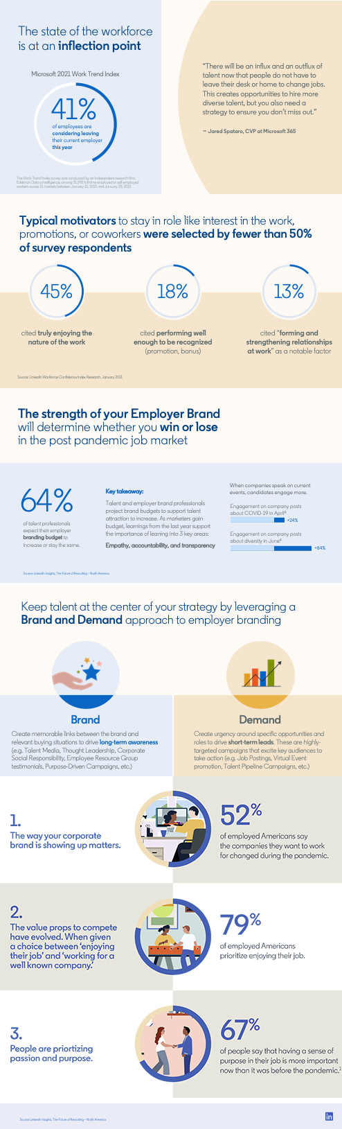 LinkedIn employer branding trends