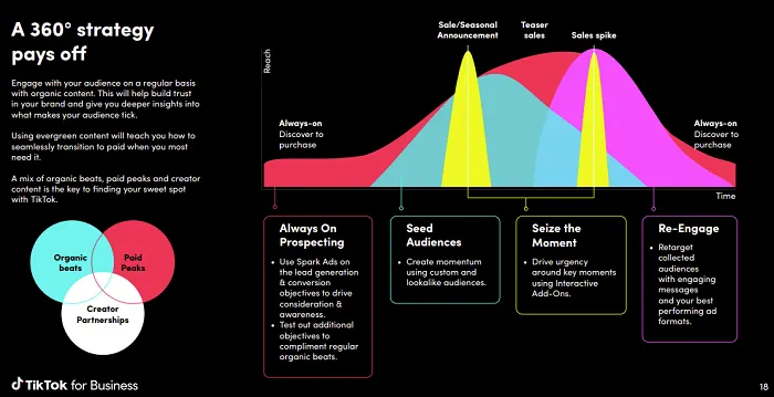 TikTok Travel Marketing Playbook