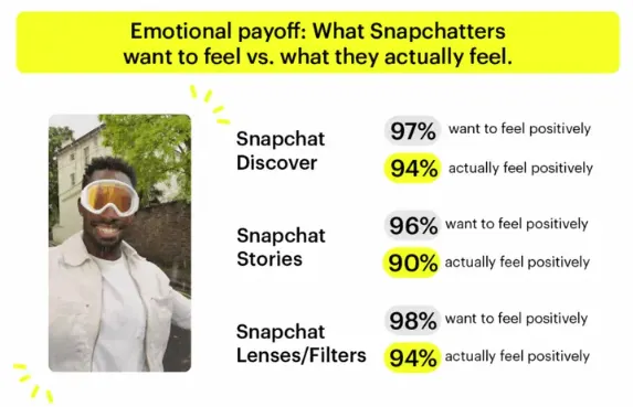 Snapchat Gen Z Study