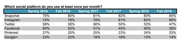 Piper Jaffray teen research