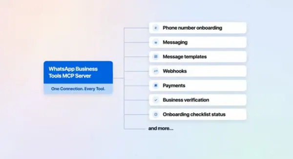 WhatsApp MCP server