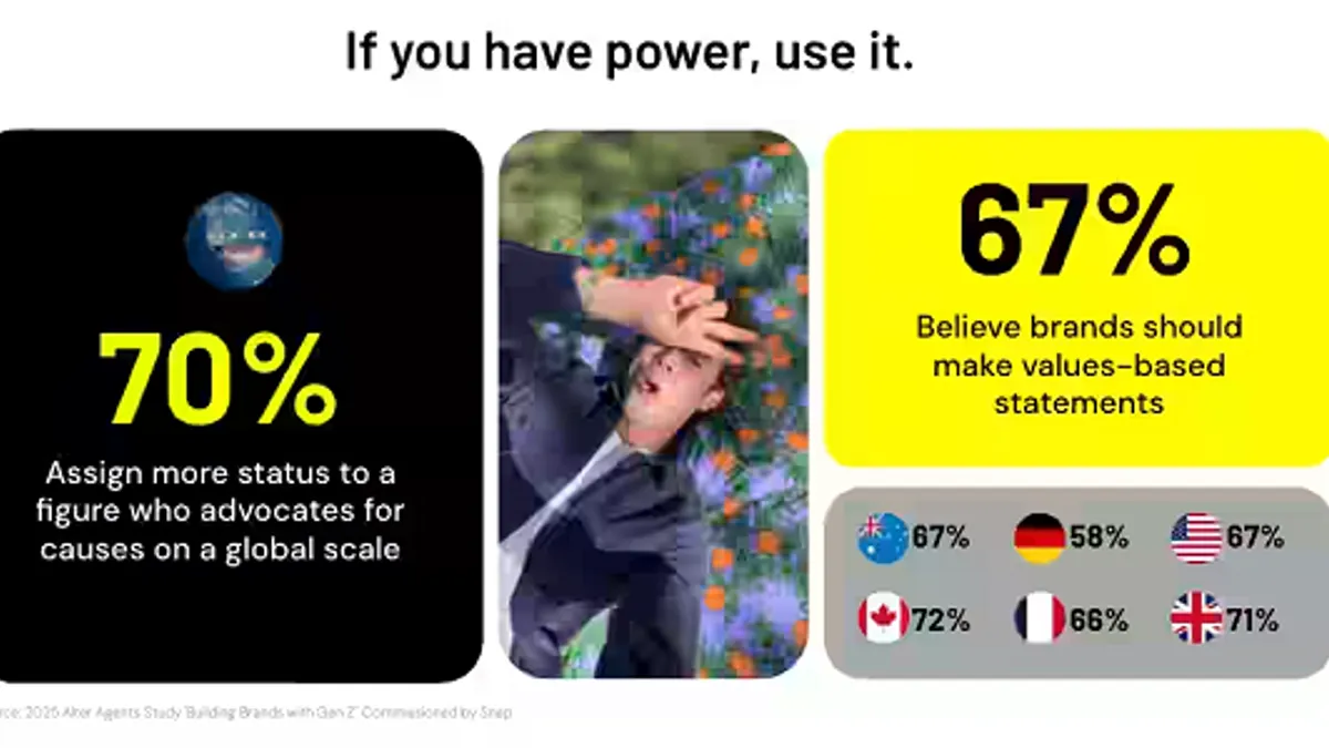 Snapchat Gen Z report