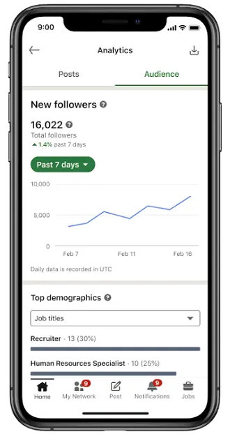 LinkedIn analytics