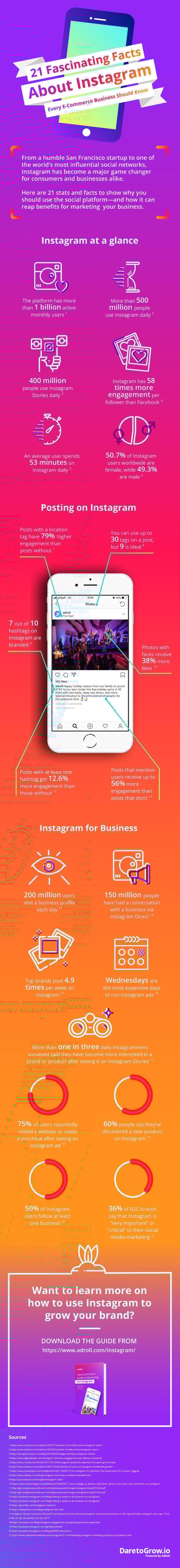 Infographic outlines a range of Instagram usage stats