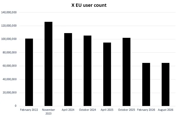 X EU user data