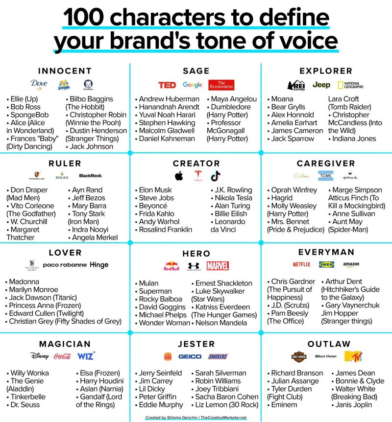 ChatGPT voice