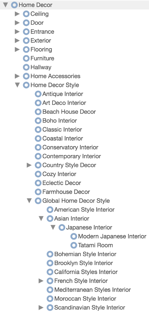 Pinterest subtopics