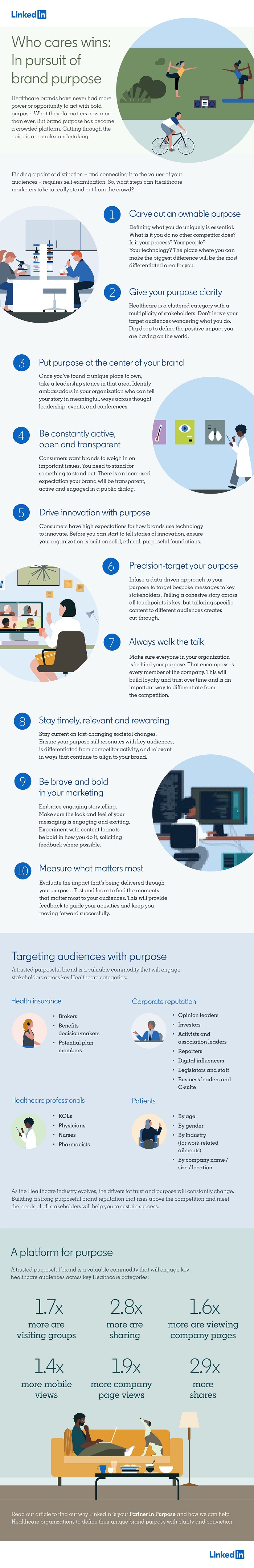 LinkedIn Healthcare Hub