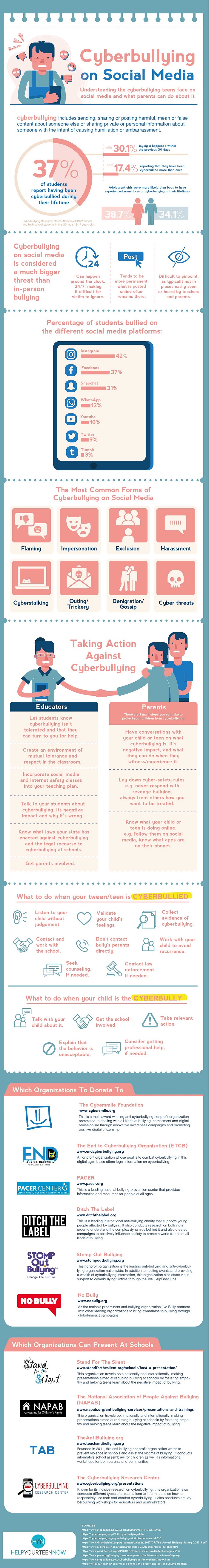 Cyberbullying info and resources