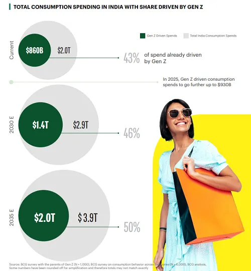 Snapchat India Gen Z Report