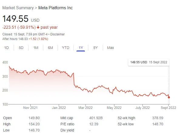 Meta stock price chart