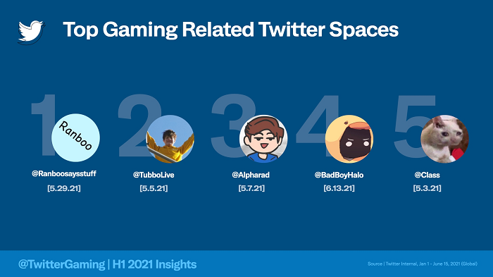 Twitter Gaming insights