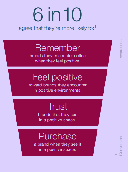 Pinterest positivity guide
