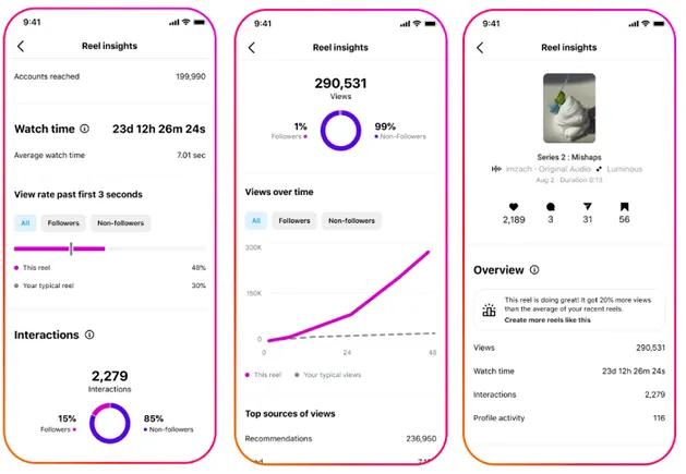 Instagram Enhances Creative Performance With New Views Insights!