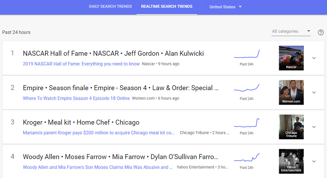 Google Adds New Options to Google Trends, Boosting Utility | Social Media Today
