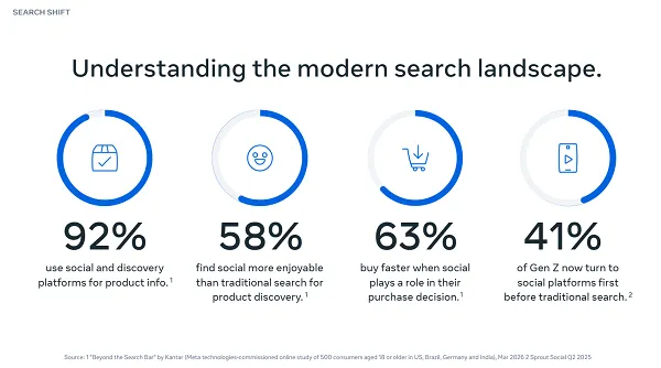 Meta social search report