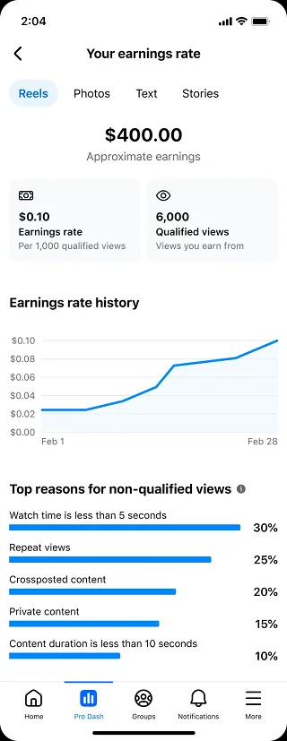 Meta creator earnings
