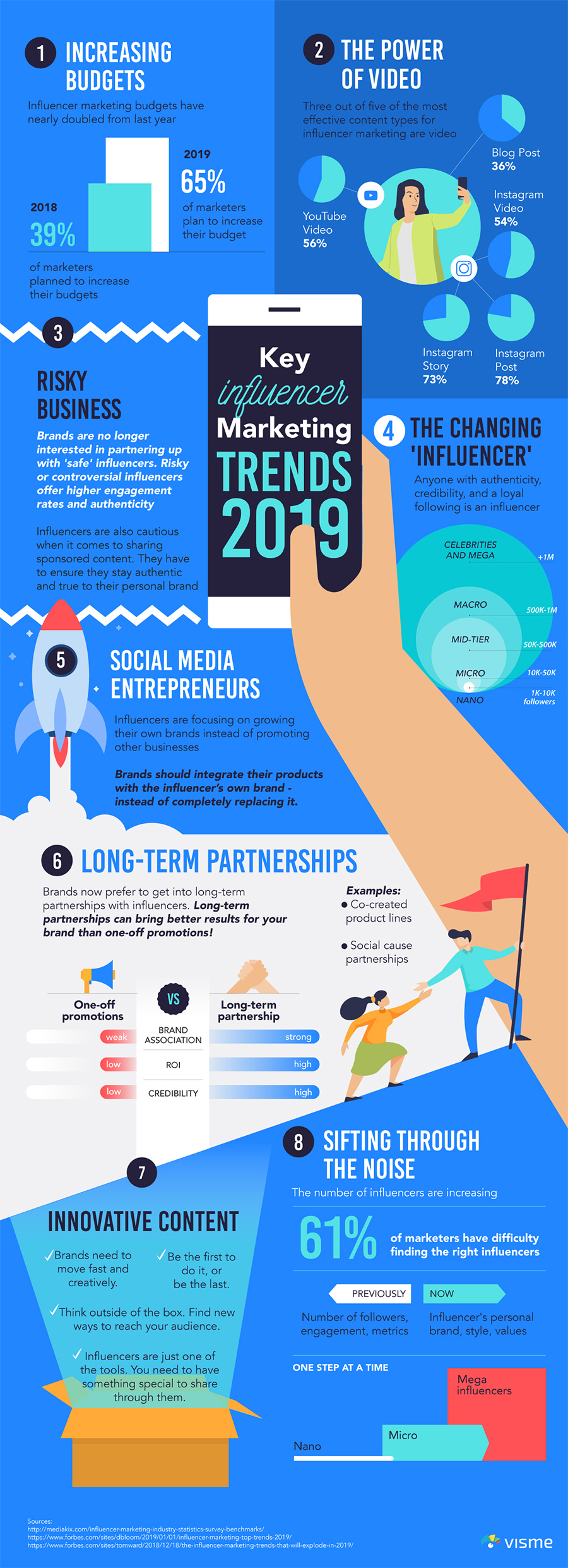 Infographic lists key influencer marketing trends 