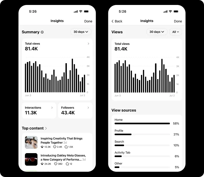 Threads analytics