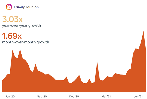 Facebook Topics to Watch Q2 2021