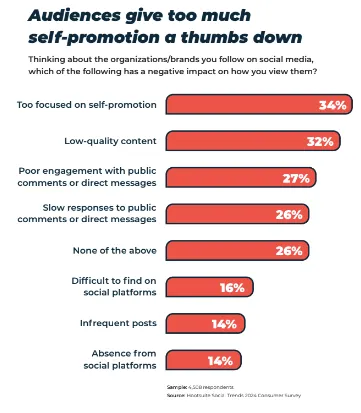 Hootsuite 2024 trend report