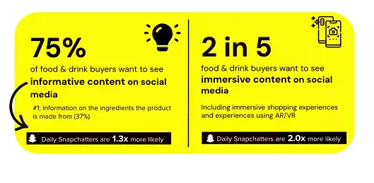 Snapchat grocery research