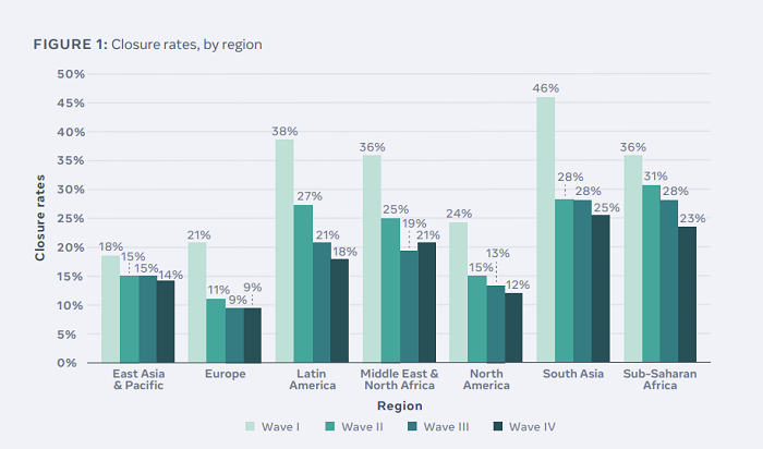Facebook State of Small Business Report
