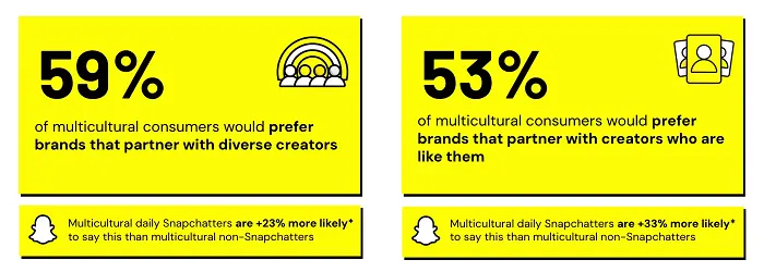 Snapchat diversity study