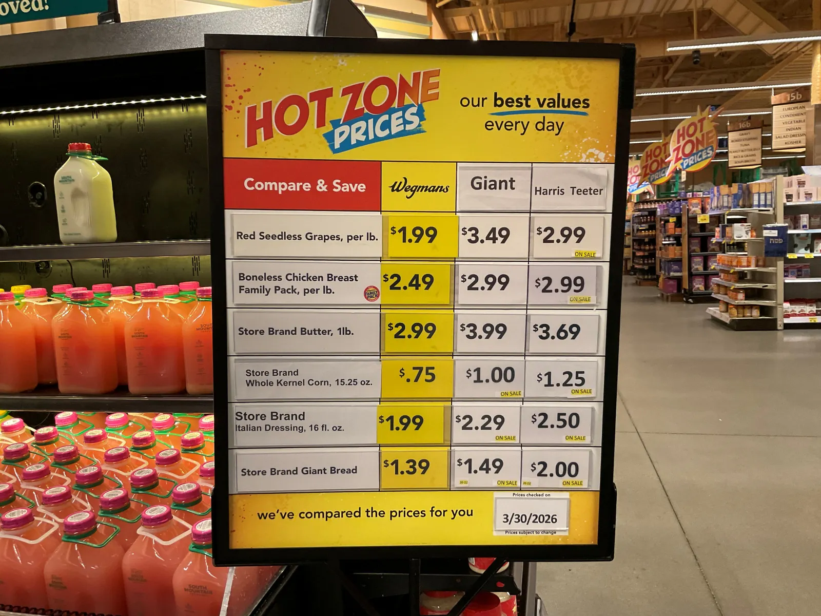 A sign with the words "Hot Zone Prices" and "our best values every day" above a list of grocery items and prices.