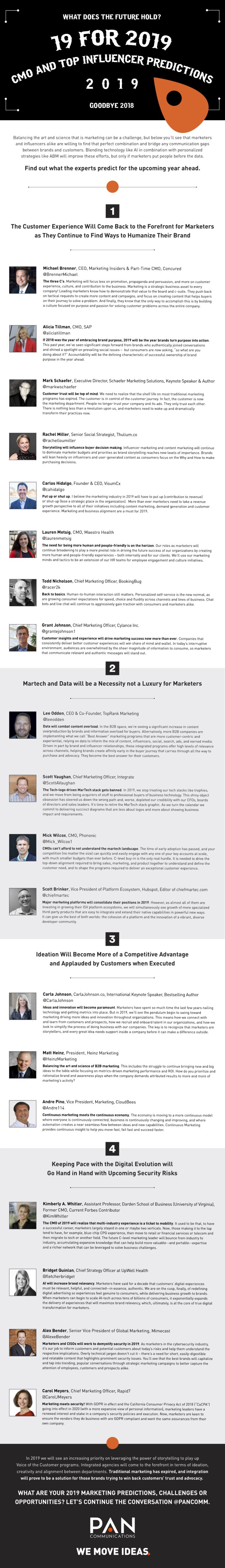 19 Expert Digital Marketing Predictions infographic