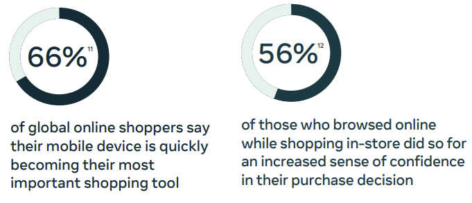 Facebook consumer trends report