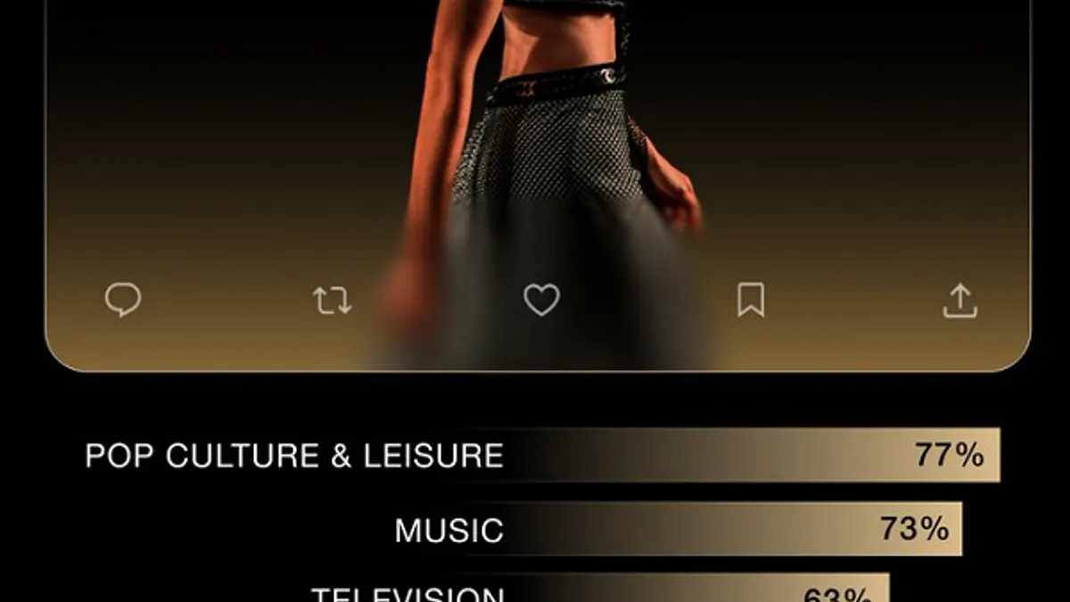 X women's engagement stats